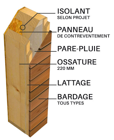 Tout savoir sur la construction à ossature bois