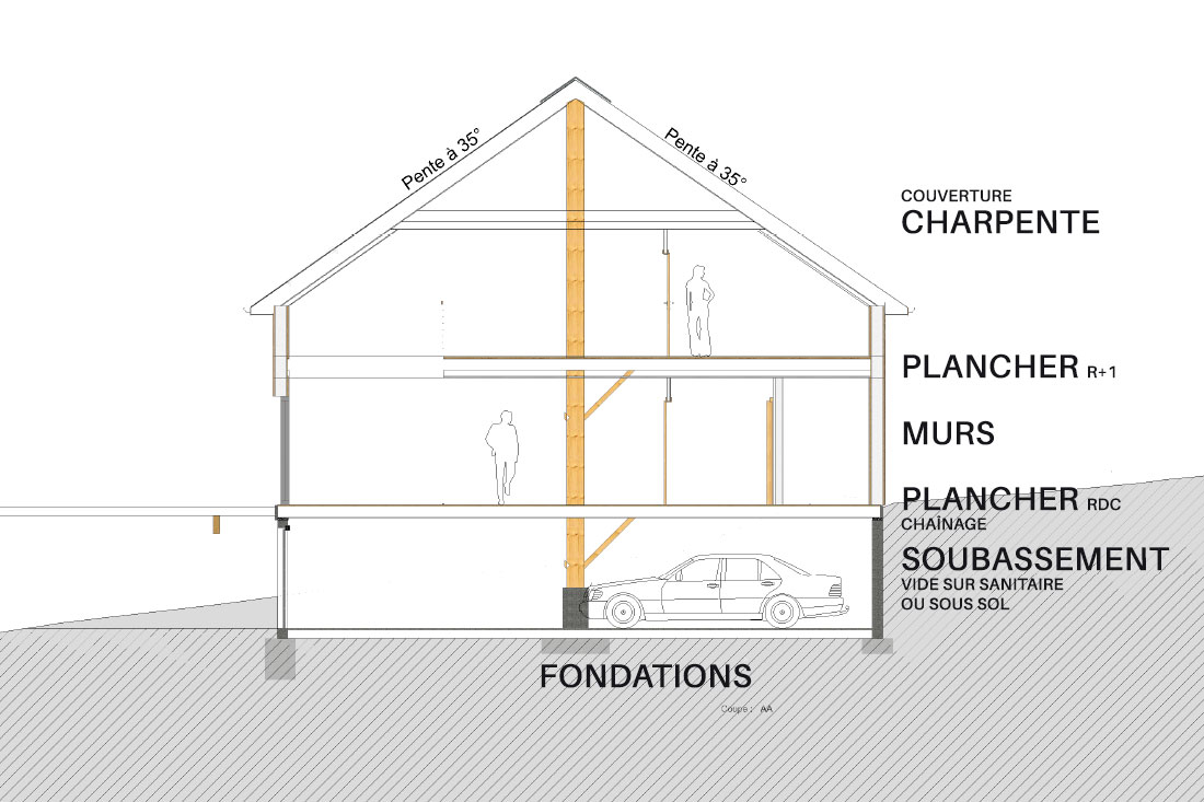 Quelles fondations pour une maison en bois ?